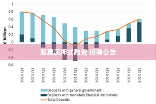 股票质押式融资 招聘公告