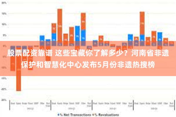 股票配资靠谱 这些宝藏你了解多少？河南省非遗保护和智慧化中心发布5月份非遗热搜榜