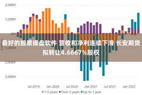 最好的股票操盘软件 营收和净利连续下滑 长安期货拟转让4.6667%股权