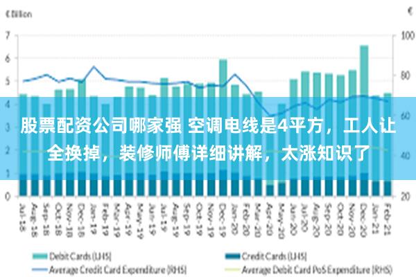 股票配资公司哪家强 空调电线是4平方，工人让全换掉，装修师傅详细讲解，太涨知识了