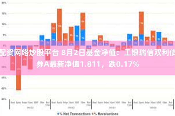 配资网络炒股平台 8月2日基金净值：工银瑞信双利债券A最新净值1.811，跌0.17%