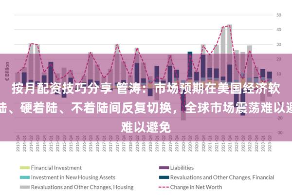 按月配资技巧分享 管涛：市场预期在美国经济软着陆、硬着陆、不着陆间反复切换，全球市场震荡难以避免