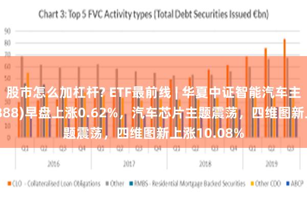 股市怎么加杠杆? ETF最前线 | 华夏中证智能汽车主题ETF(159888)早盘上涨0.62%，汽车芯片主题震荡，四维图新上涨10.08%