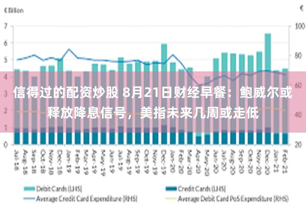 信得过的配资炒股 8月21日财经早餐：鲍威尔或释放降息信号，美指未来几周或走低