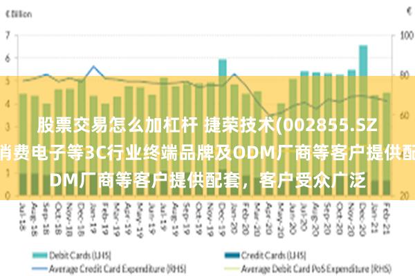 股票交易怎么加杠杆 捷荣技术(002855.SZ)：主要为计算机/消费电子等3C行业终端品牌及ODM厂商等客户提供配套，客户受众广泛