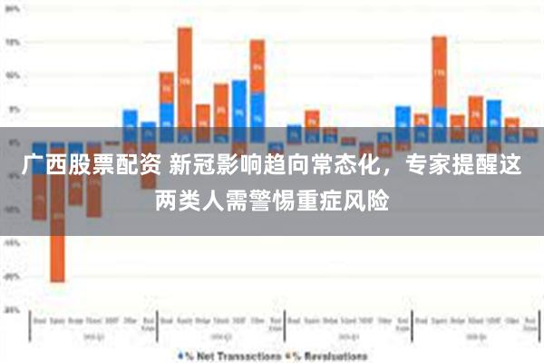 广西股票配资 新冠影响趋向常态化，专家提醒这两类人需警惕重症风险