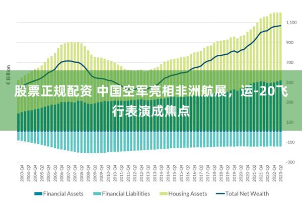 股票正规配资 中国空军亮相非洲航展，运-20飞行表演成焦点