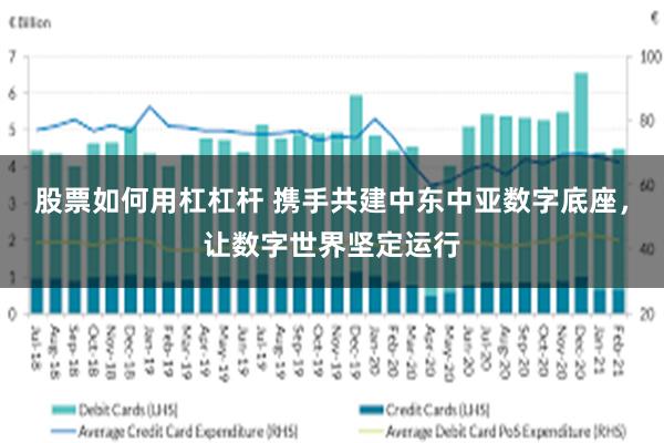 股票如何用杠杠杆 携手共建中东中亚数字底座，让数字世界坚定运行