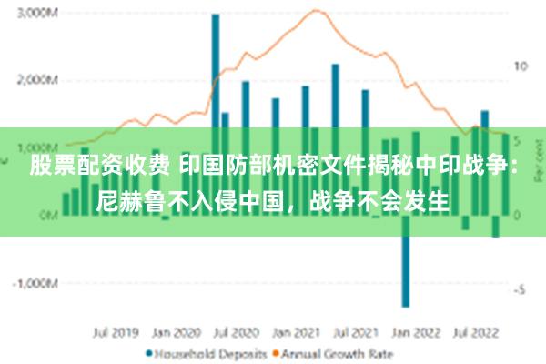 股票配资收费 印国防部机密文件揭秘中印战争：尼赫鲁不入侵中国，战争不会发生