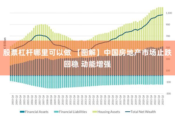 股票杠杆哪里可以做 【图解】中国房地产市场止跌回稳 动能增强