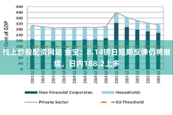 线上炒股配资网站 金宝：8.14镑日短期反弹仍将继续，日内188.2上多