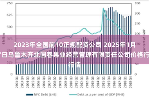 2023年全国前10正规配资公司 2025年1月27日乌鲁木齐北园春果业经营管理有限责任公司价格行情